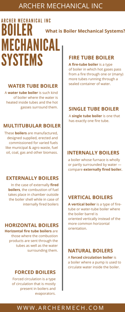 Boiler Mechanical