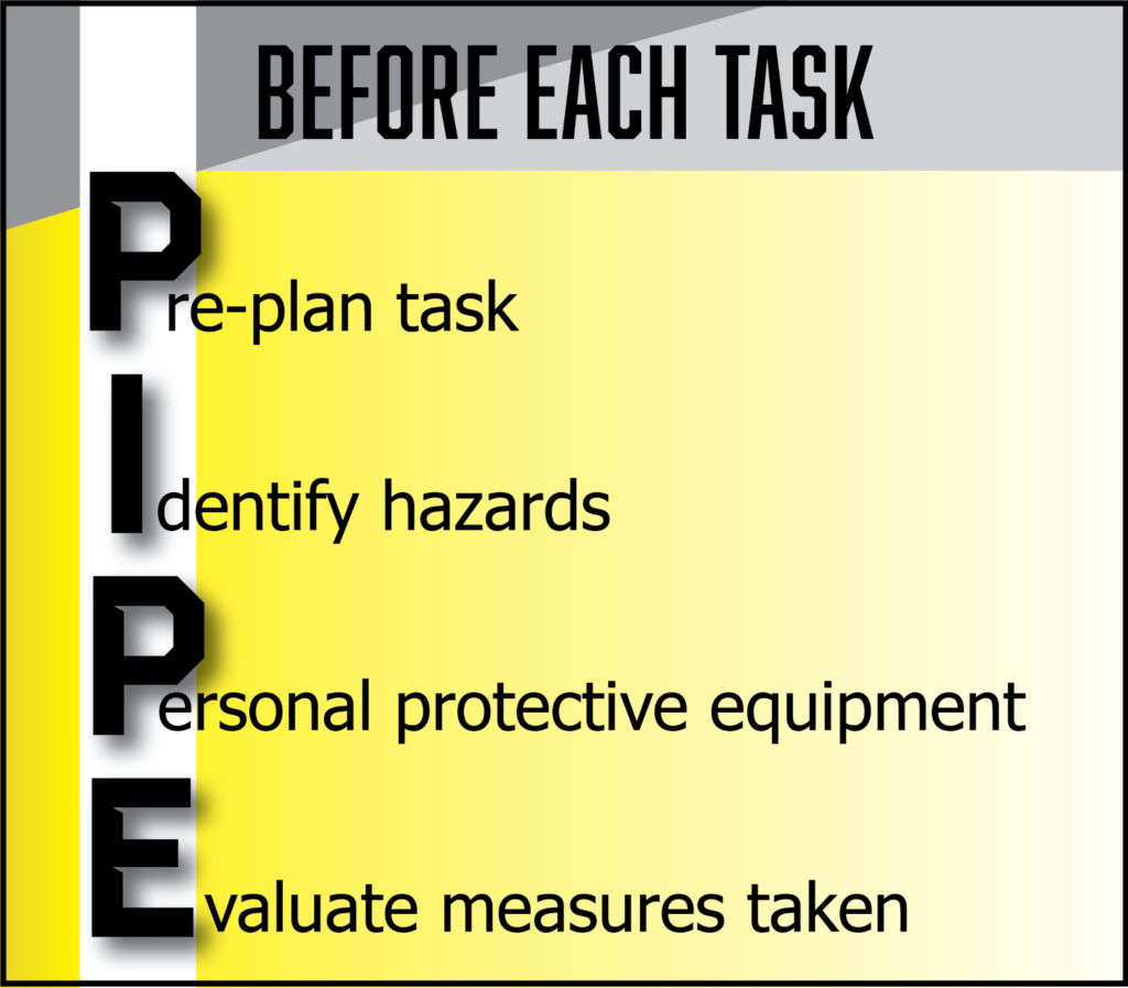 Before each task: PIPE - Pre-plan task, Identify hazards, Personal protective equipment, Evaluate measures taken